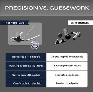 Hip Hook compare with other methods
